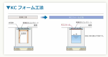 KCフォーム 工法